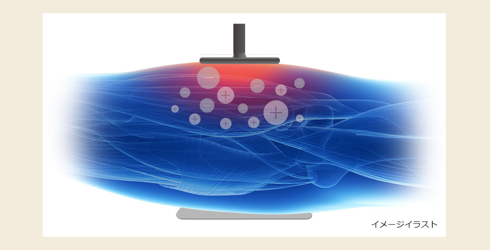 ラジオスティムMH2が照射するラジオ波イメージ